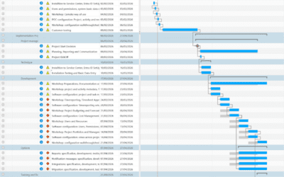 Luonnollinen siirtymä MS Project Onlinesta kotimaiseen Camakoon